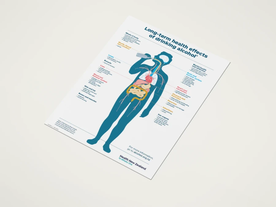 Long term poster